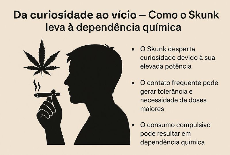 Da curiosidade ao vício — Como o Skunk leva à dependência química
